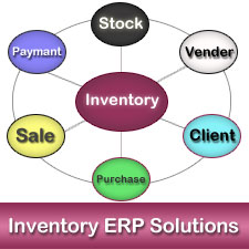 Purchase & sale management, Quotations, Purchase Order, Invoicing, Billing, Client management, sale management, Payments managements